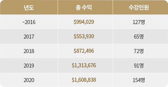 테이블표